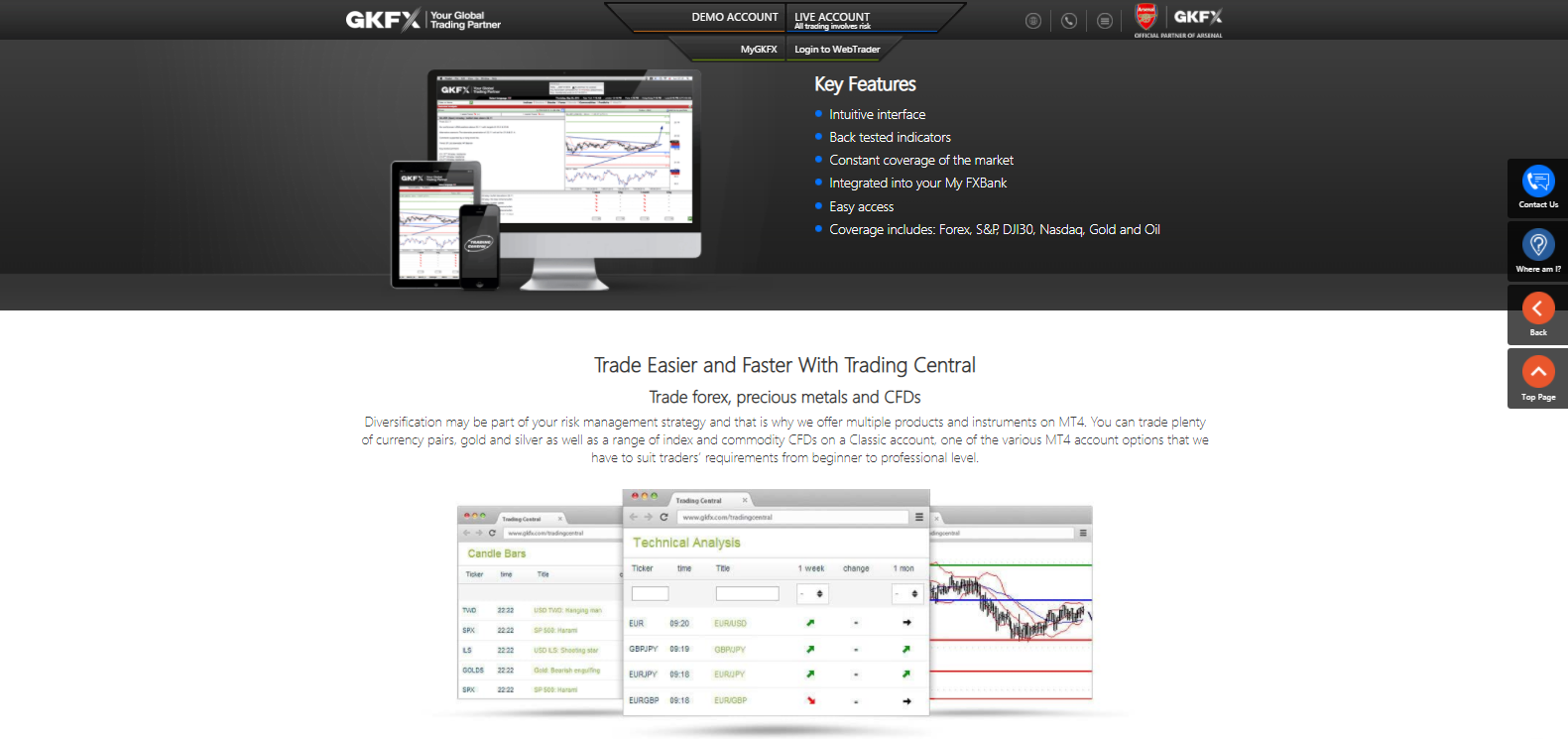 Trading Central offering
